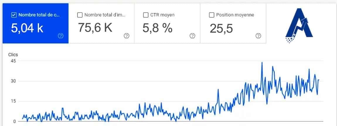 Agence SEO Tunisie : Résultats organiques pour le SEO d’un site web